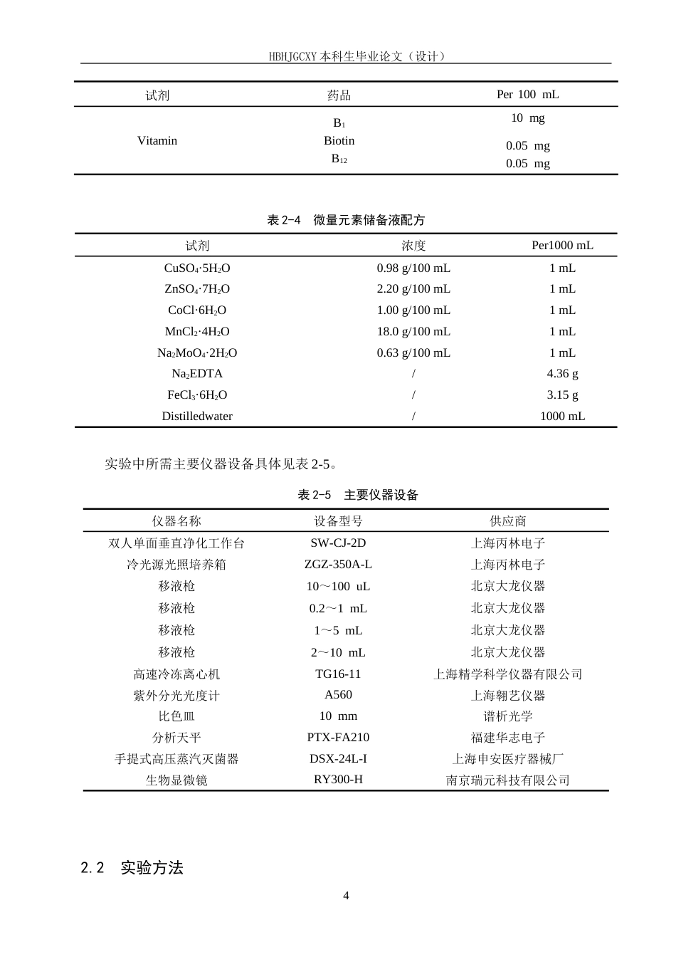 25年CH环境工程-pb（ⅱ）胁迫下微拟球藻对抗生素吸附效果的研究终版-约13004字符.docx_第8页