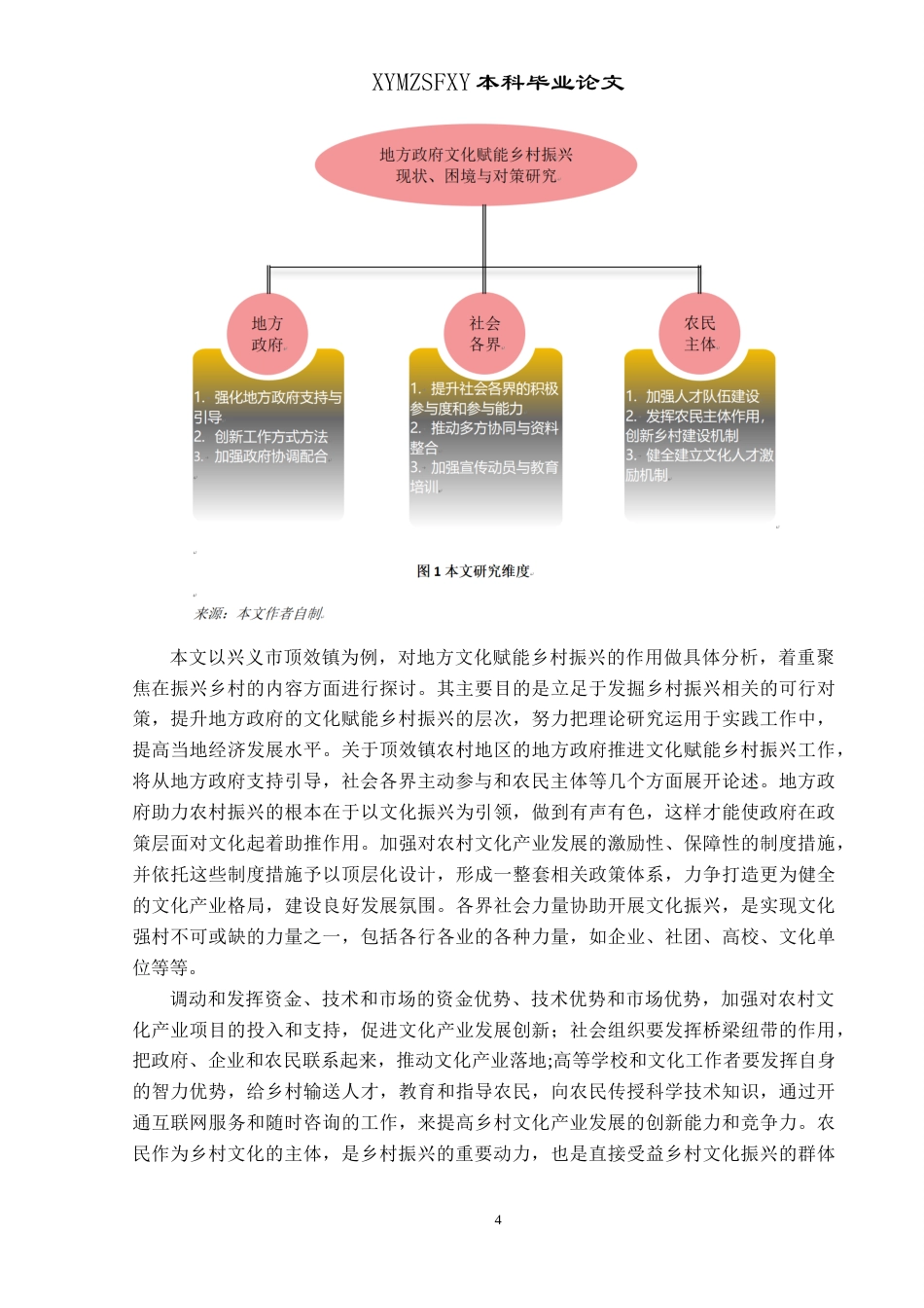 25年CH政治学与行政学 新时期地方政府文化赋能乡村振兴现状、困境与对策研究——以兴义市顶效镇为例关键词：乡村振兴；新时期地方政府；乡土文化；文化振兴终稿-约27810字符.docx_第8页