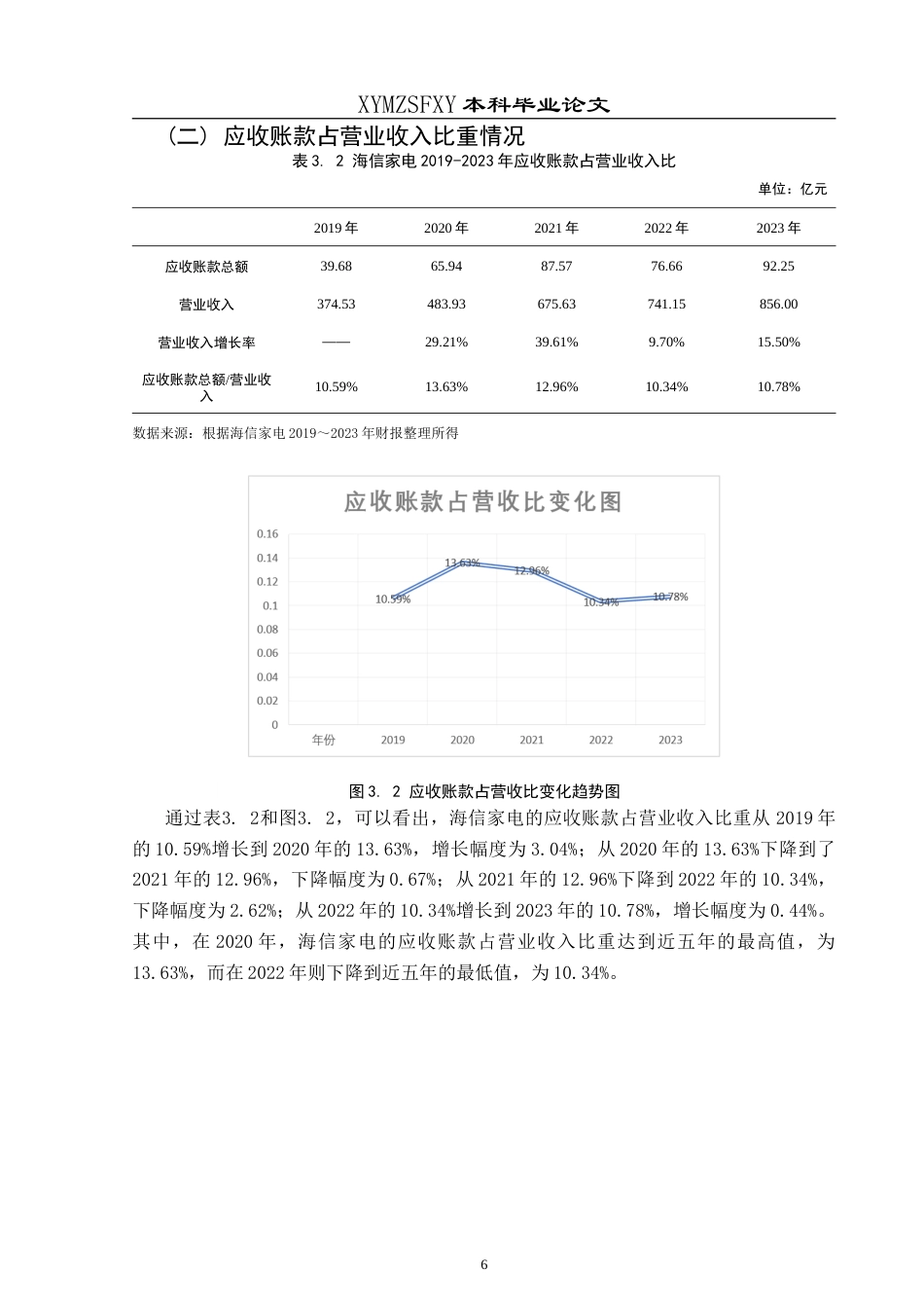 25年CH财务管理 企业应收账款管理存在的问题及对策——以海信家电为例最终稿-约18054字符.doc_第10页
