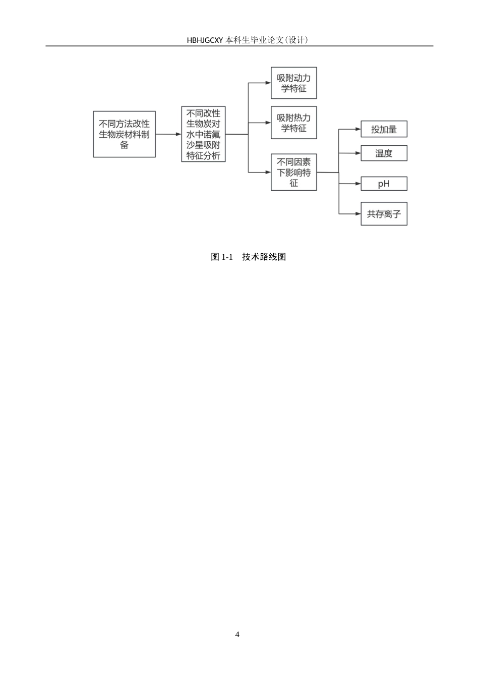 25年CH环境科学-改性生物炭对水中诺氟沙星的吸附性能研究终版-约15855字符.docx_第8页