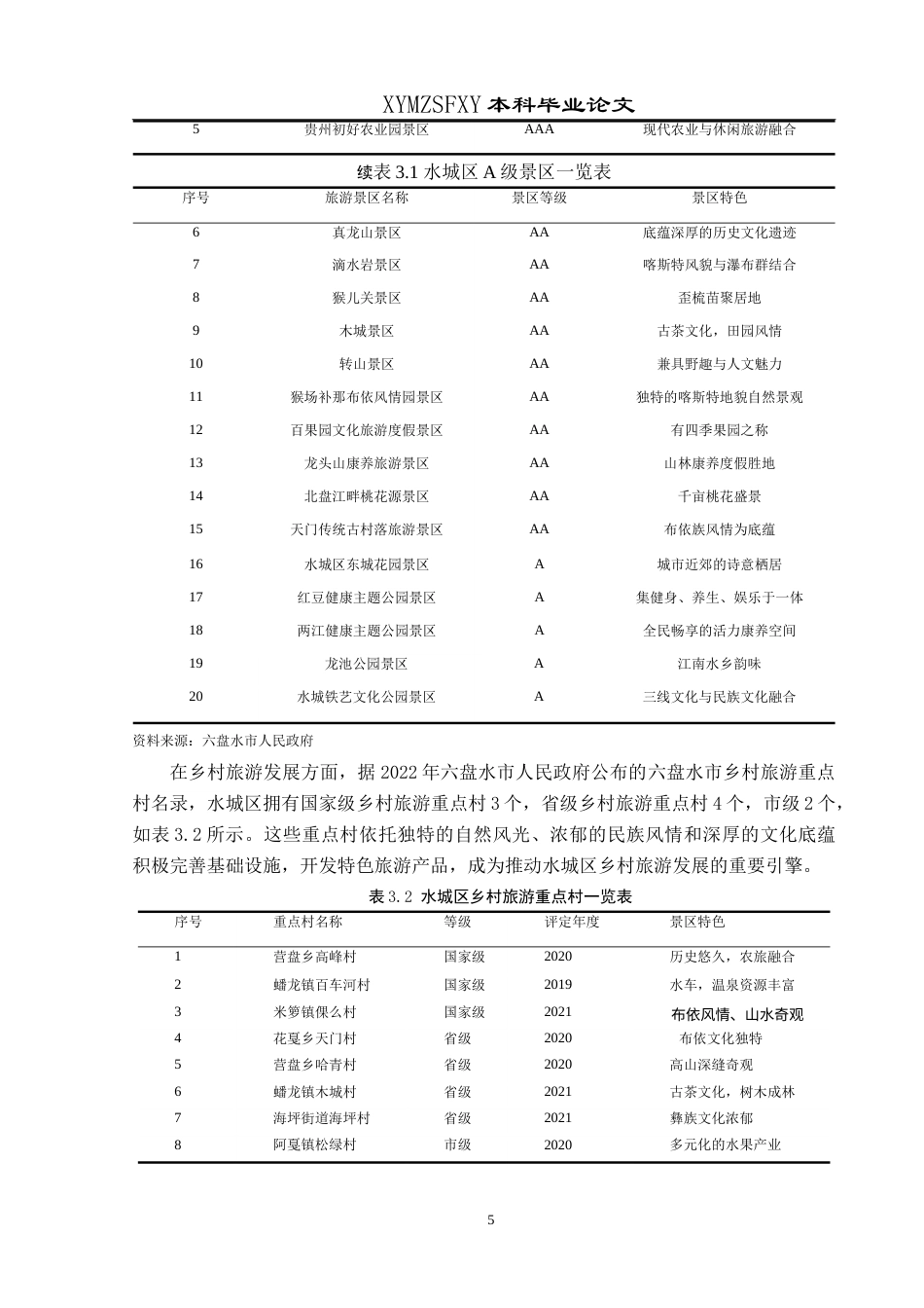 25年CH旅游管理与服务教育 六盘水市水城区乡村旅游发展对策研究最终稿-约20730字符.doc_第10页