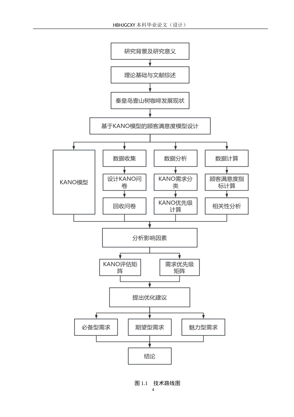 25年CH市场营销-基于KANO模型的秦皇岛壹山树咖啡顾客满意度研究终版-约16787字符.docx_第8页