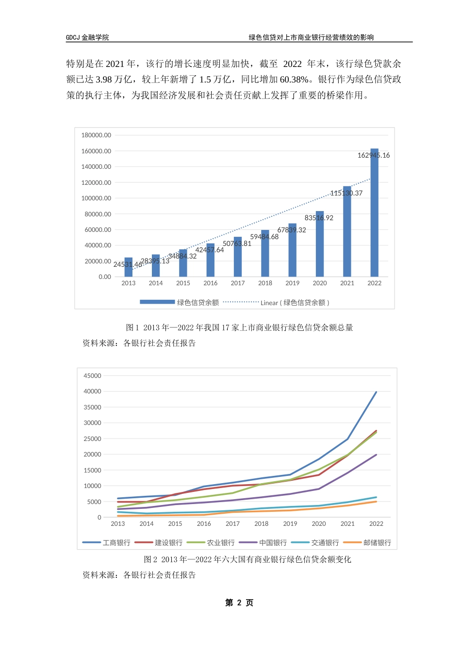 25年CH金融学 绿色信贷对上市商业银行经营绩效的影响终稿-约13512字符.docx_第6页
