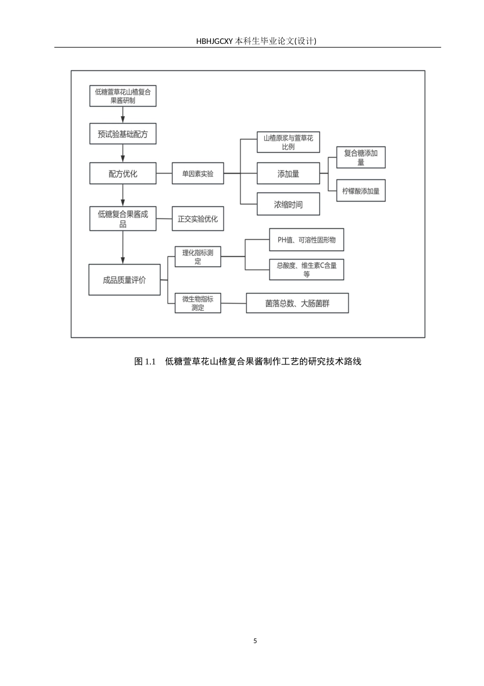 25年CH食品质量与安全-低糖萱草花山楂复合果酱的研制终版-约13472字符.docx_第9页