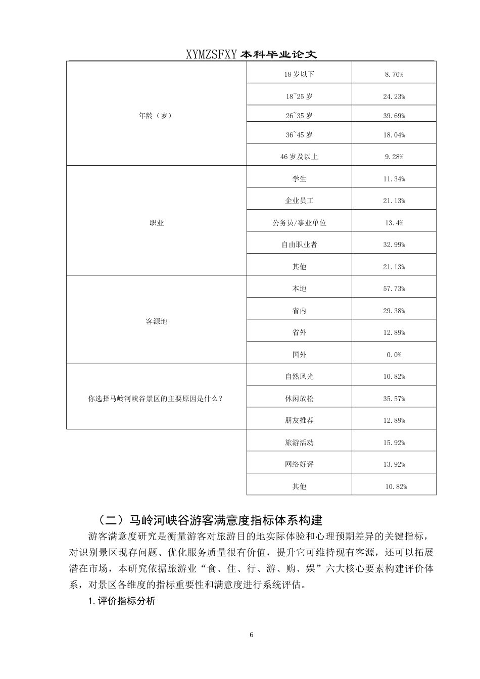 25年CH旅游管理与服务教育 基于游客满意度的马岭河峡谷景区发展策略研究最终稿-约21065字符.doc_第10页