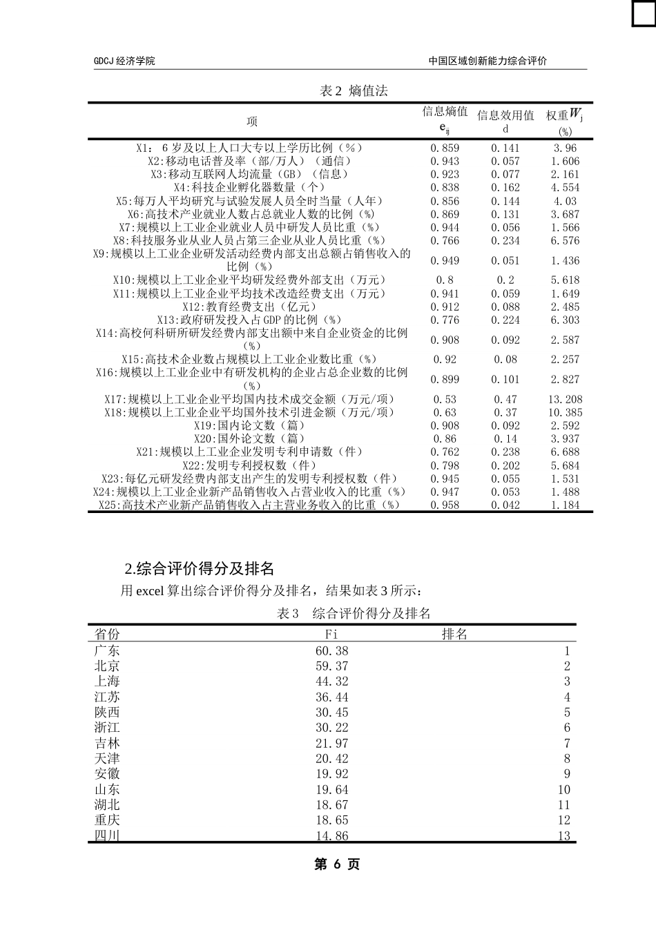 25年CH经济统计学 中国区域创新能力综合评价-约17904字符.doc_第9页