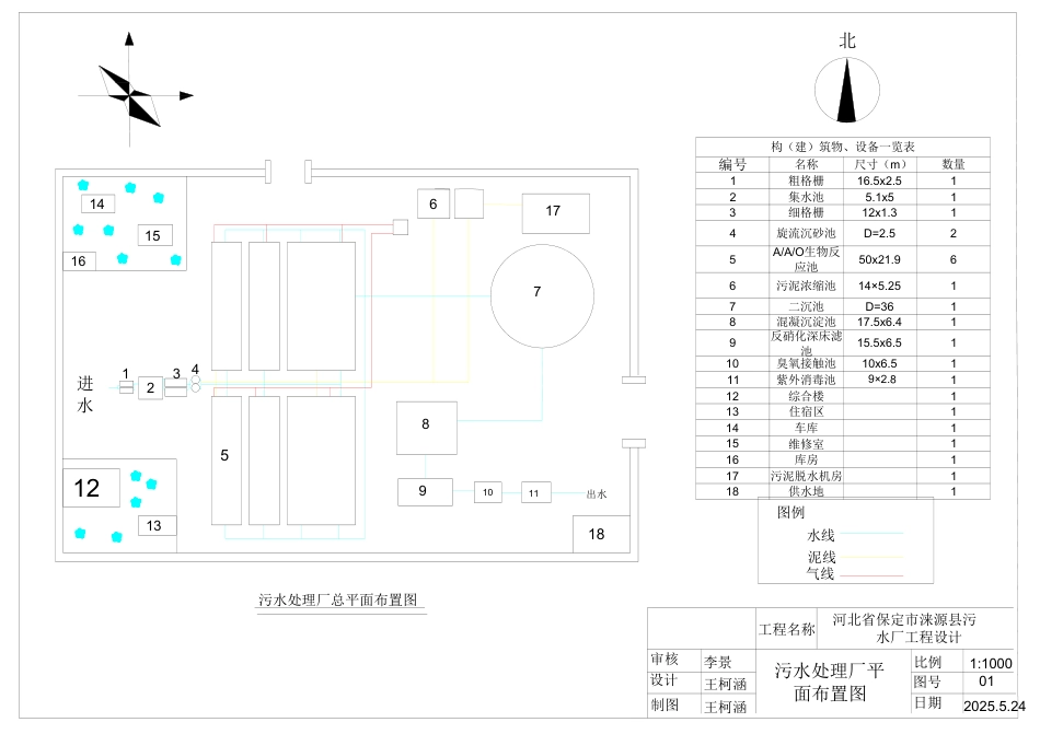 25年CH环境工程-河北省保定市涞源县污水处理厂工程设计终稿-doc-附件图纸.pdf_第1页