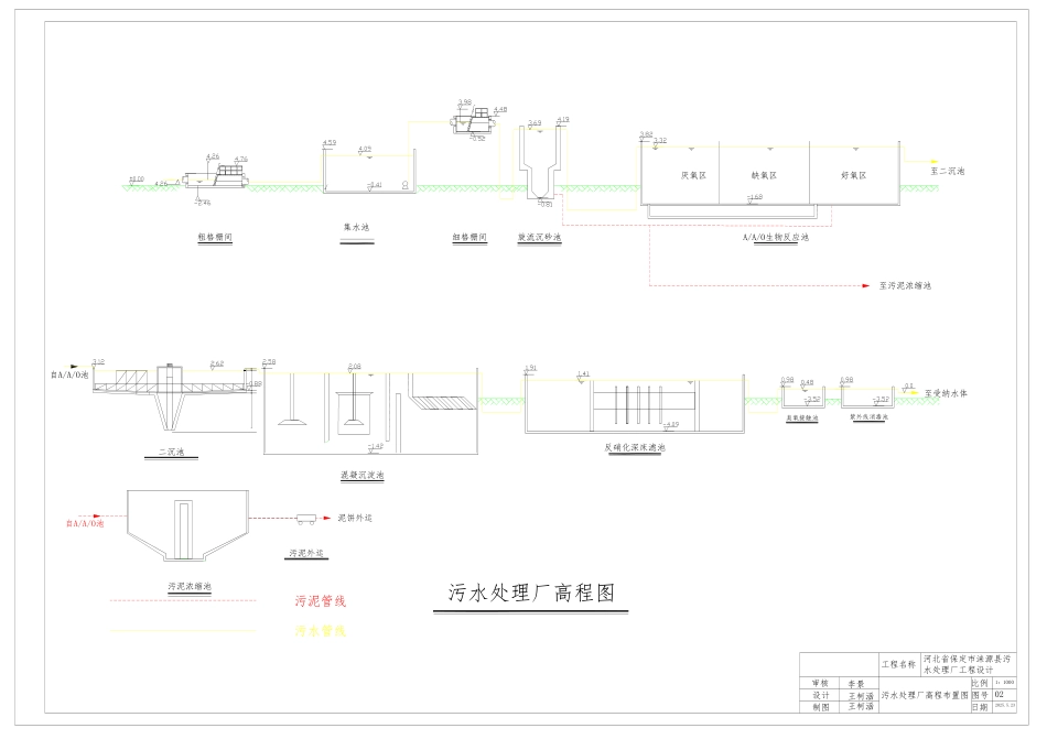 25年CH环境工程-河北省保定市涞源县污水处理厂工程设计终稿-doc-附件图纸.pdf_第2页