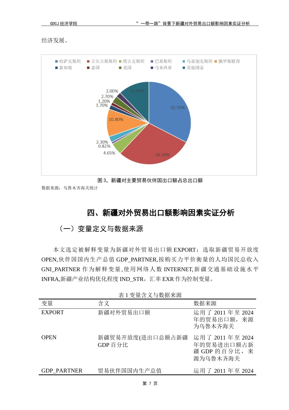 25年CH国际经济与贸易 “一带一路”背景下新疆对外贸易出口额影响因素实证分析-约14910字符.doc_第9页