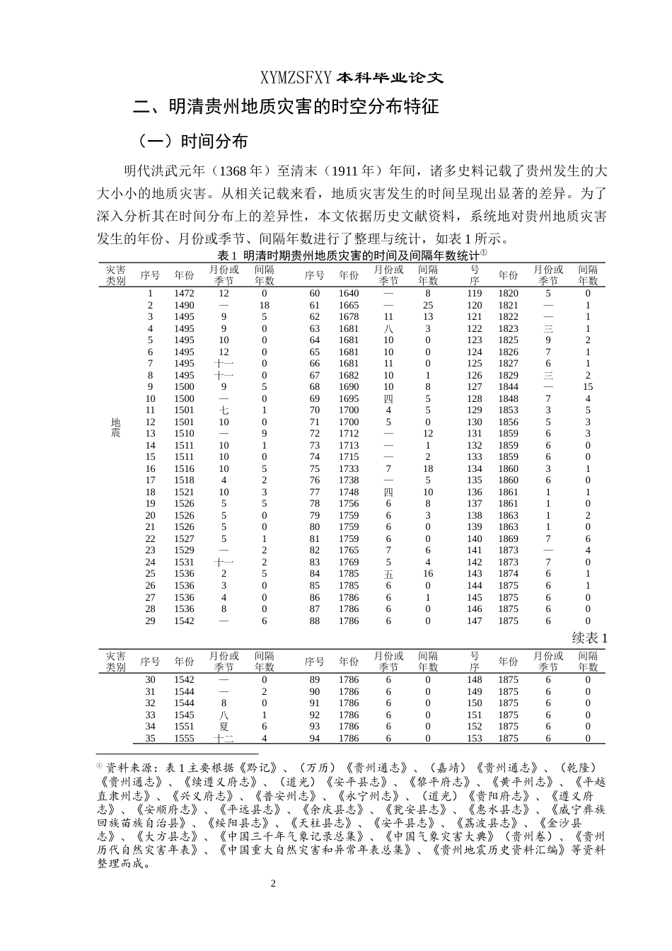 25年CH历史学-明清时期贵州地质灾害的时空分布及区域特征关键词-明清时期；贵州；地质灾害；时空分布；区域特征(终)-约8573字符.docx_第5页