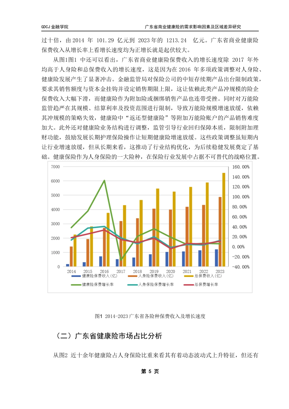 25年CH保险学 广东省商业健康险的需求影响因素及区域差异研究-(1)终稿-约17037字符.docx_第9页