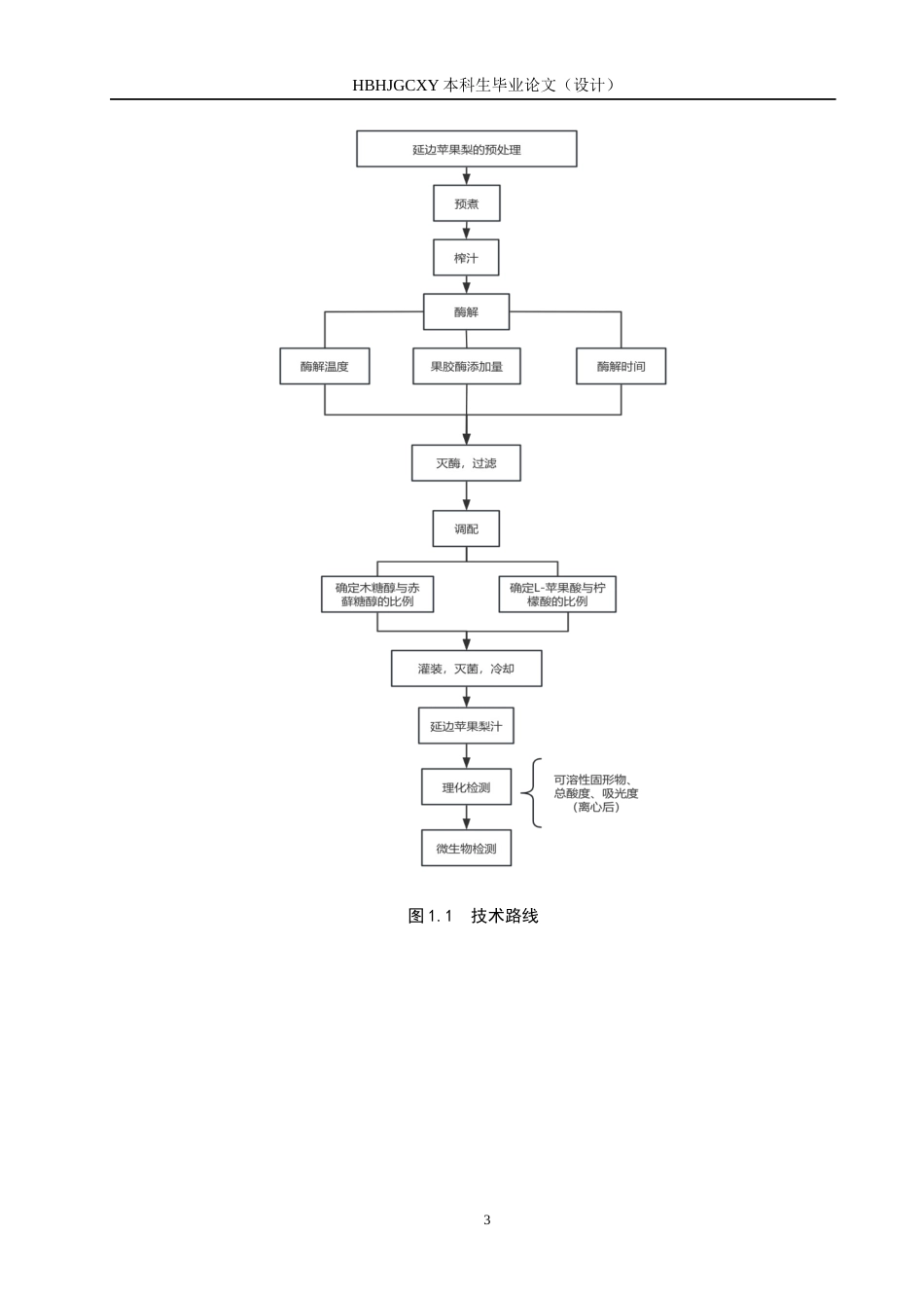25年CH食品质量与安全-延边苹果梨汁加工工艺研究终版-约11445字符.docx_第7页