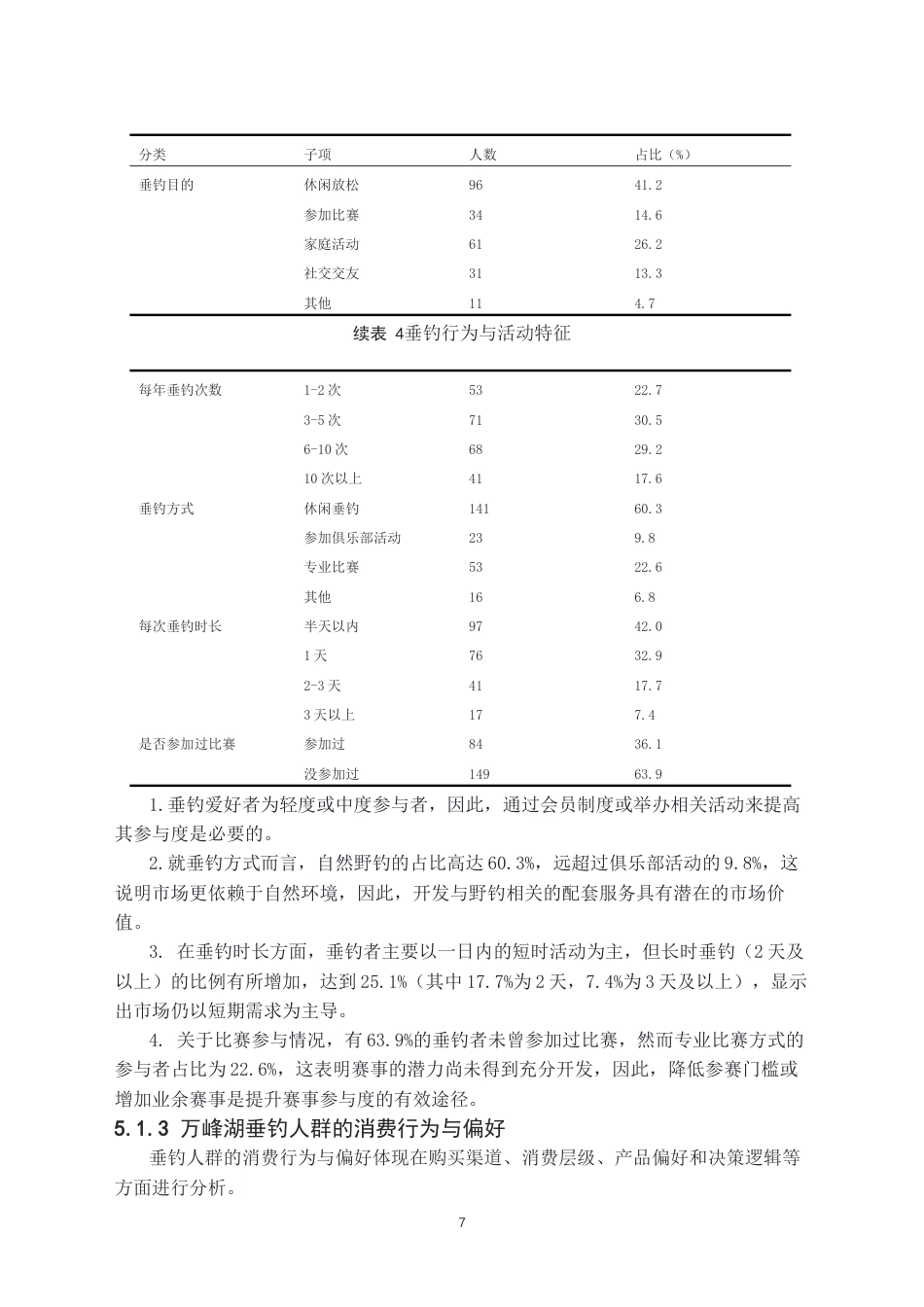 25年CH体育教育-兴义市万峰湖垂钓活动对当地渔具零售产业发展现状研究终稿-约12689字符.docx_第9页