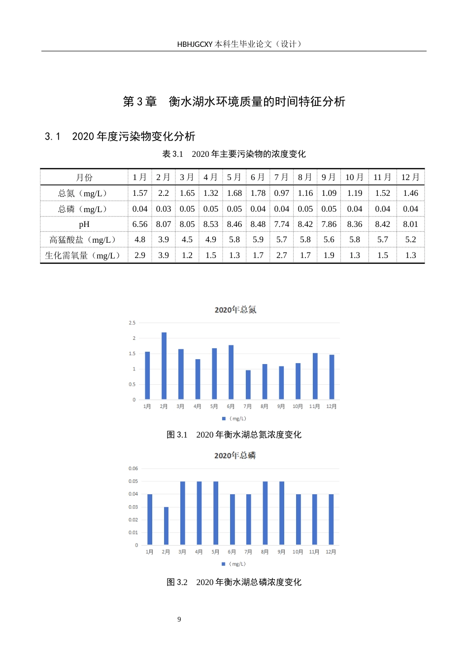 25年CH环境科学-2024年衡水湖水环境质量分析终版-约15026字符.docx_第9页