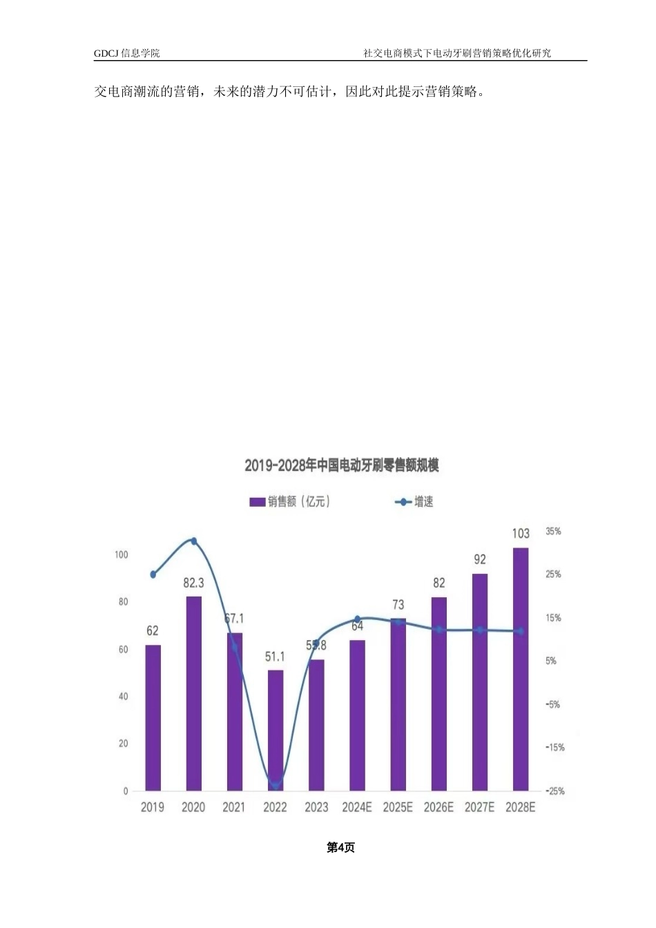 25年CH电子商务 社交电商模式下电动牙刷营销策略优化研究终稿-约23169字符.docx_第8页