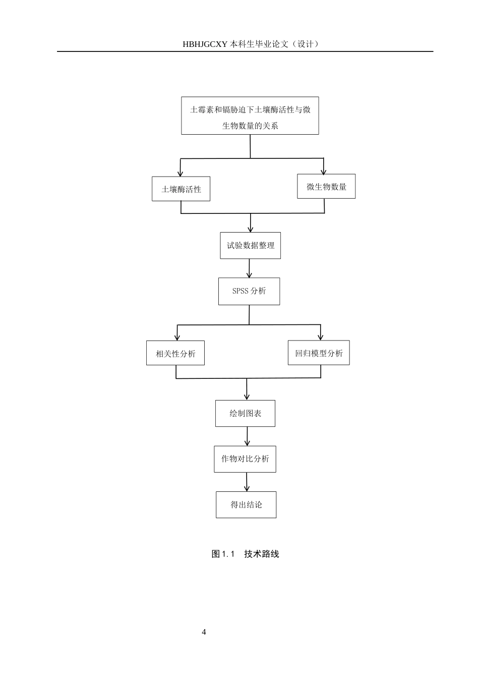 25年CH环境科学-土霉素和镉胁迫下土壤酶活性与微生物数量的关系终版-约14847字符.docx_第8页