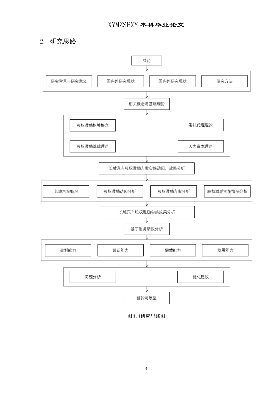 25年CH财务管理 长城汽车股权激励实施动因及效果分析终稿-约12335字符.docx_第8页