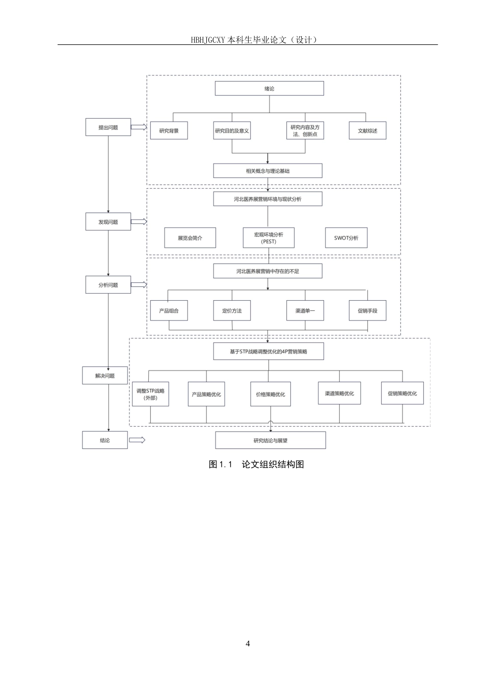 25年CH会展经济与管理-积极老龄化视域下会展营销策略优化研究以河北国际医养产业博览会为例终版-约13959字符.docx_第9页