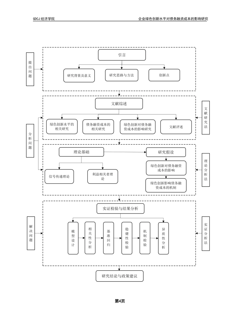 25年CH经济学 企业绿色创新水平对债务融资成本的影响研究终稿-约18370字符.docx_第9页