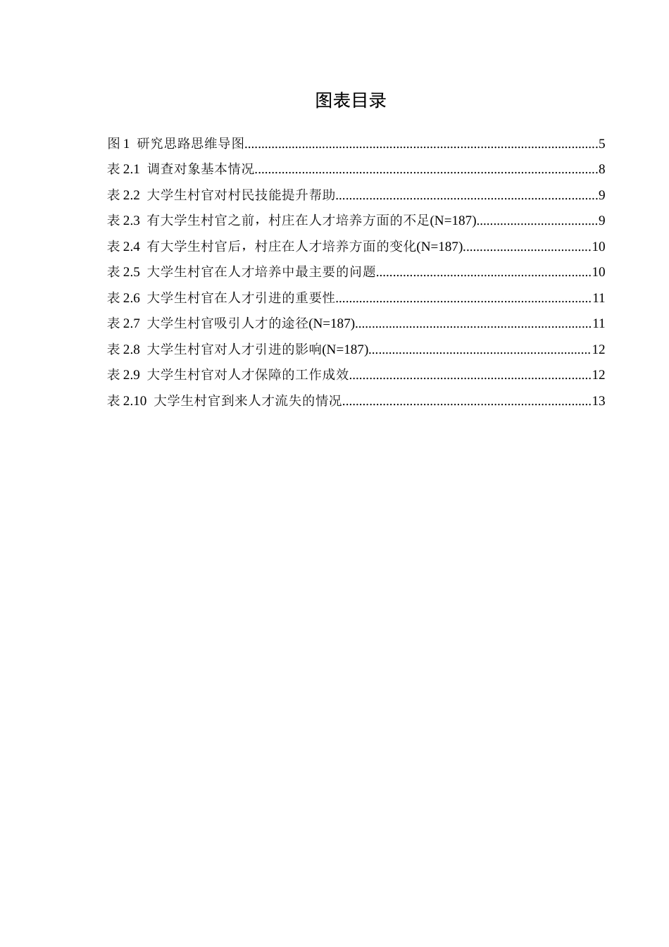 25年CH政治学与行政学 新农村人才建设中大学生村官的作用探究—以兴义市清水河镇为例关键词：大学生村官；乡村振兴；新农村人才建设(终)-约15792字符.docx_第4页