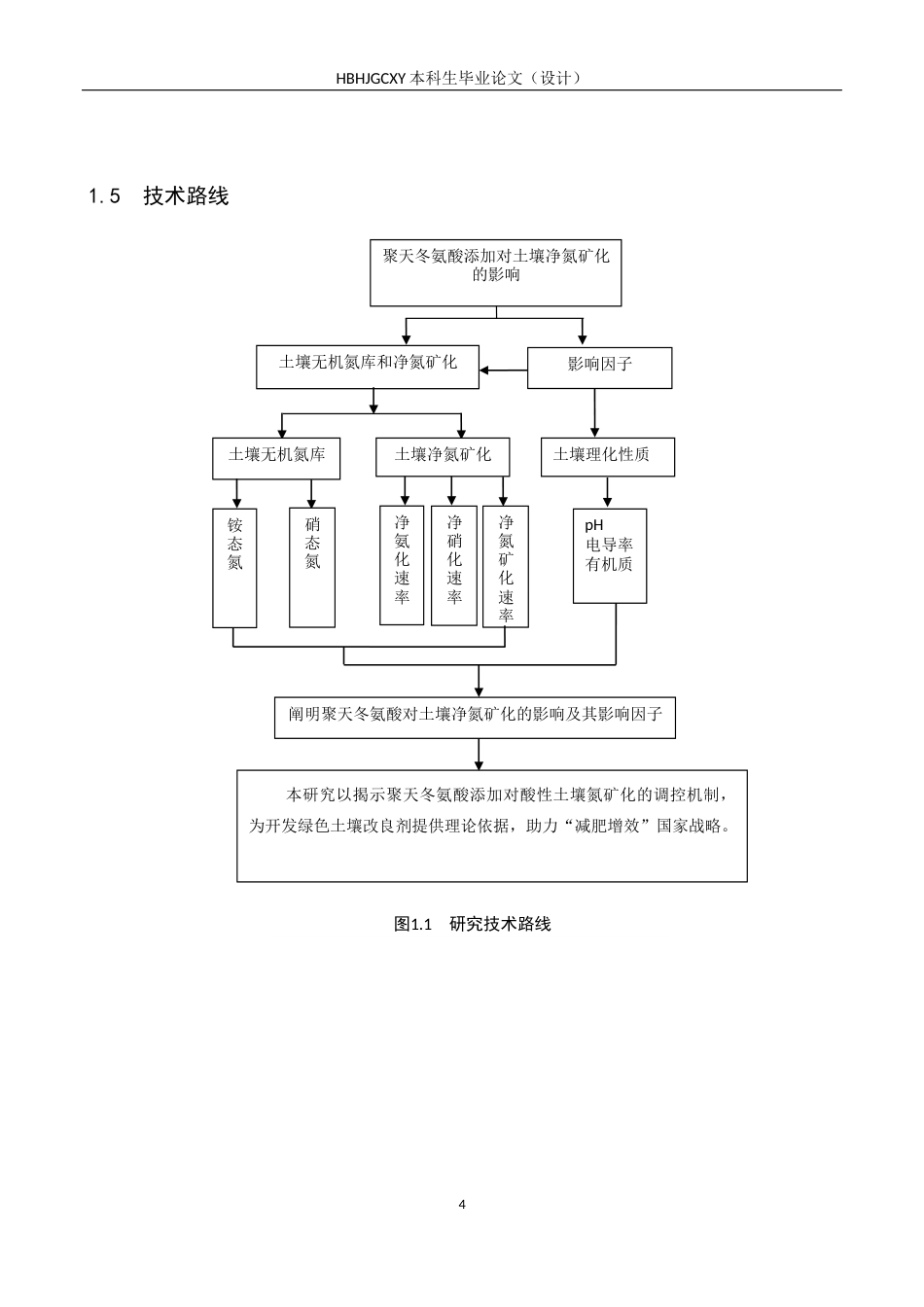 25年CH环境科学与工程 聚天冬氨酸添加对酸性土壤氮矿化的影响研究终版-约15776字符.docx_第9页
