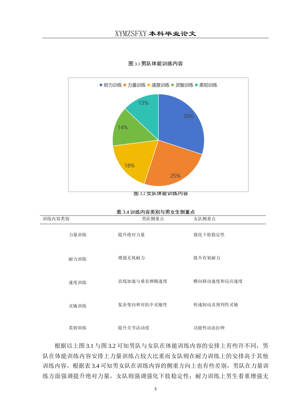 25年CH体育教育 兴义中学排球训练队体能训练开展现状研究最终稿-约14896字符.doc_第9页
