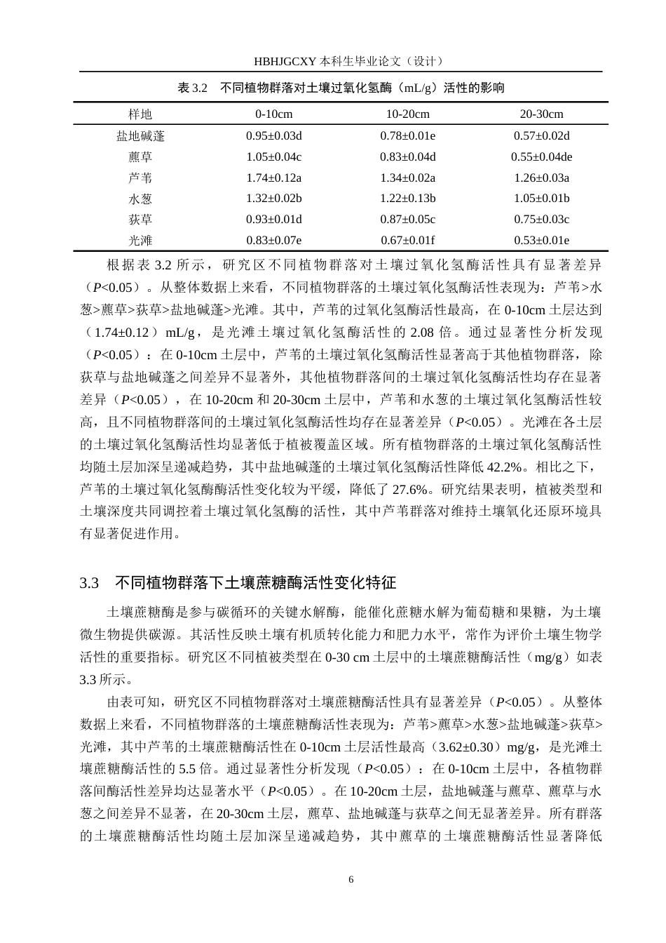 25年CH环境生态工程-北戴河国家湿地公园不同植物群落下土壤酶活性变化特征终版-约12276字符.docx_第9页
