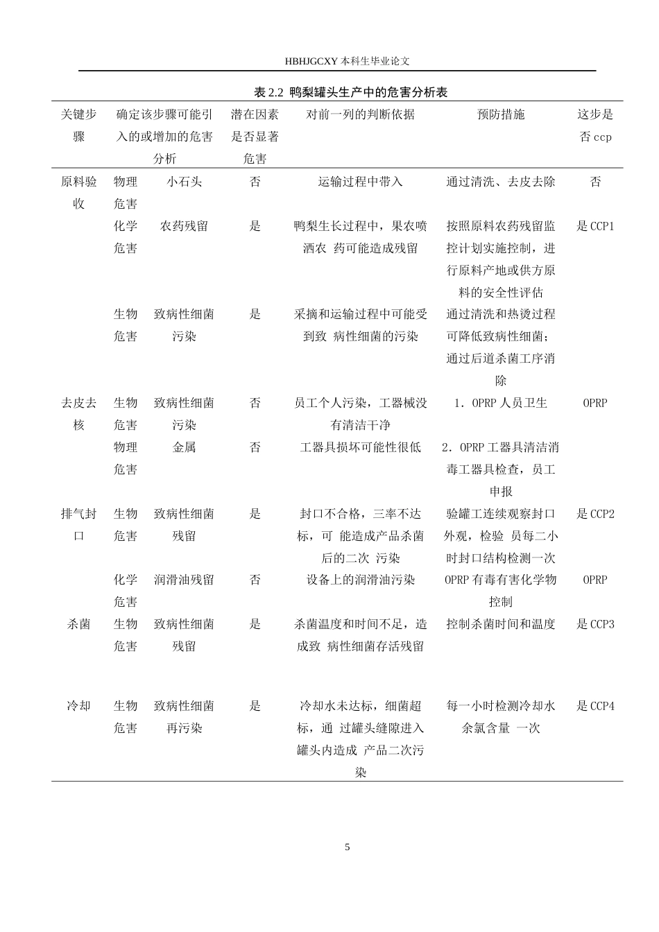 25年CH食品质量与安全 邯郸魏县鸭梨罐头年产1万吨工厂设计终稿-约13111字符.docx_第9页