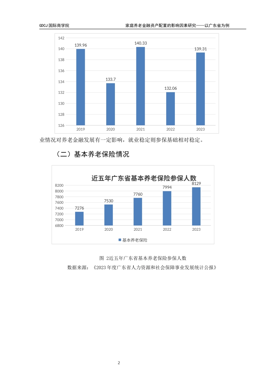 25年CH金融学 关键词：养老金融配置；家庭收入；对金融经济关注度；城乡异质性；广东省终稿-约11877字符.docx_第6页