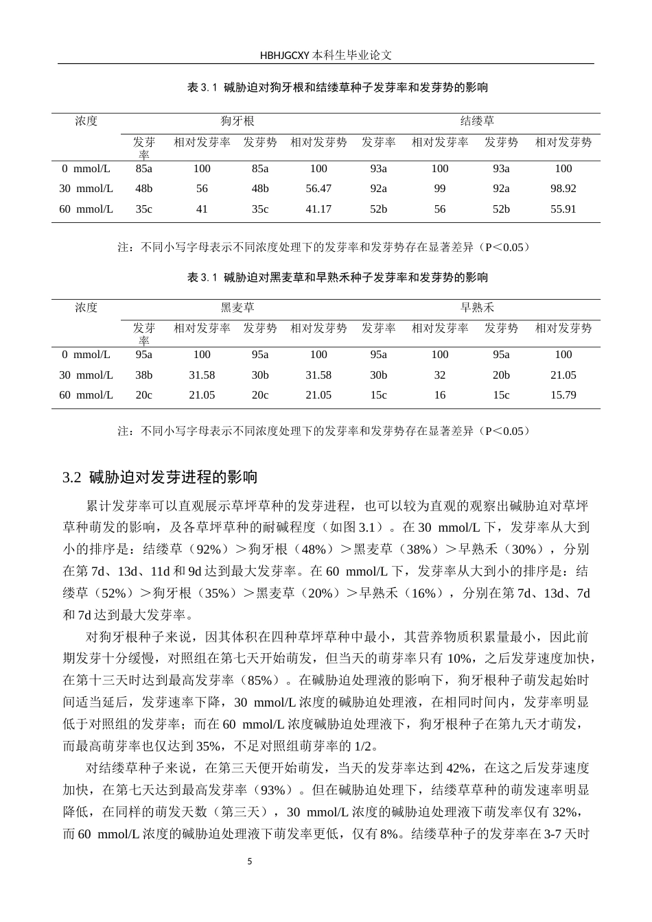 25年CH园林 碱胁迫对四种草坪草种子萌发和幼苗生长的影响(1)终稿-约11292字符.docx_第8页