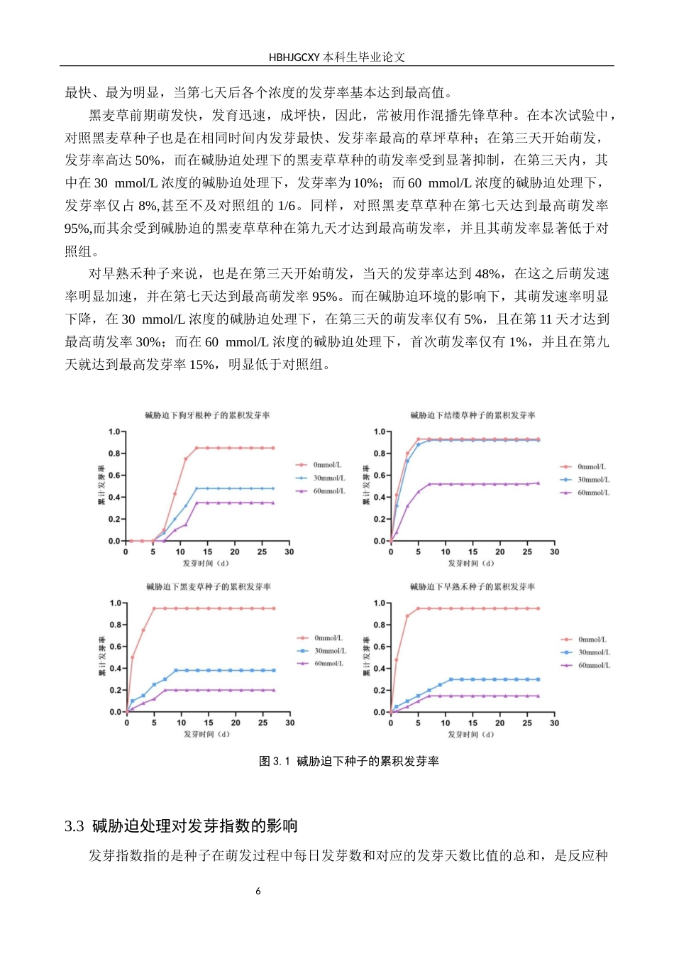 25年CH园林 碱胁迫对四种草坪草种子萌发和幼苗生长的影响(1)终稿-约11292字符.docx_第9页