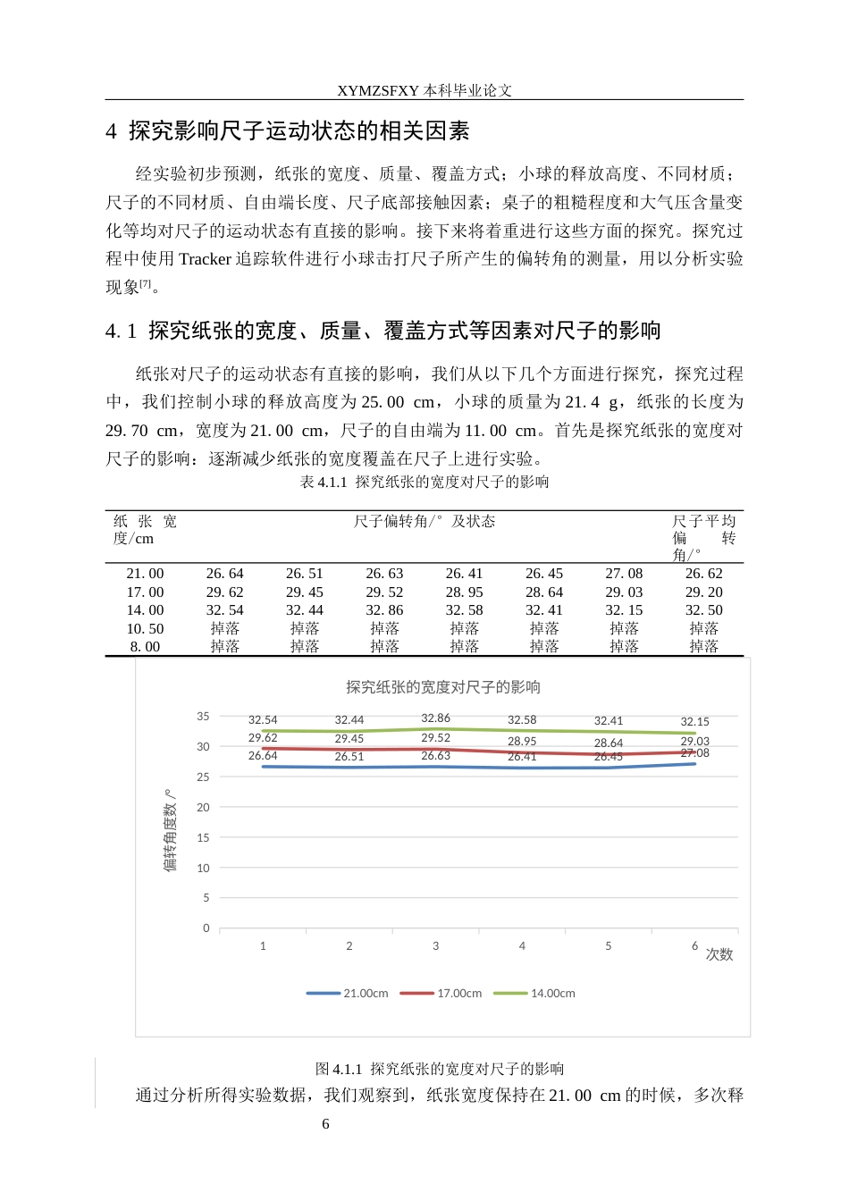 25年CH物理学  影响尺子运动状态因素的探究终稿-约9262字符.docx_第9页