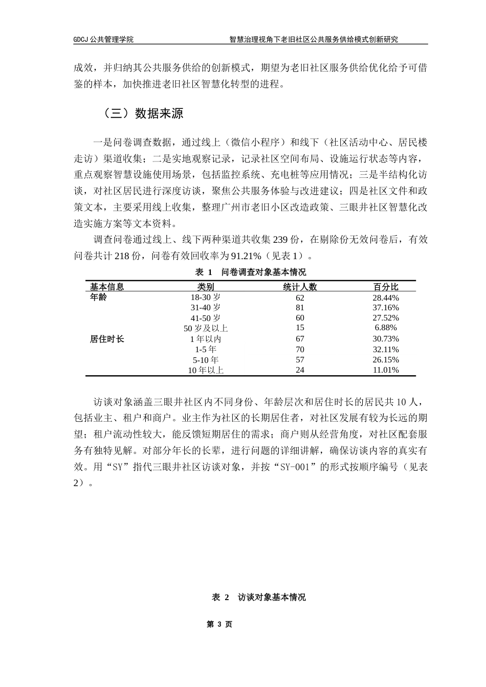 25年CH城市管理 关键词：公共服务供给；模式创新；老旧社区；智慧治理；终稿-约19661字符.docx_第6页