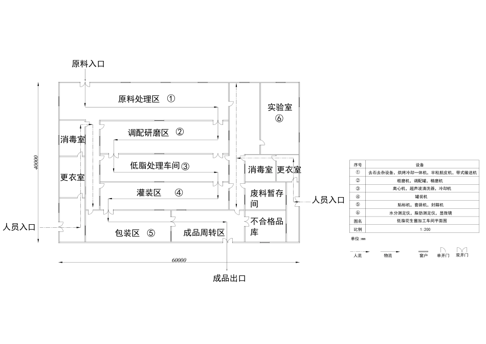 25年CH食品质量与安全 低脂花生酱加工工艺的研究-docx-附件.pdf_第1页