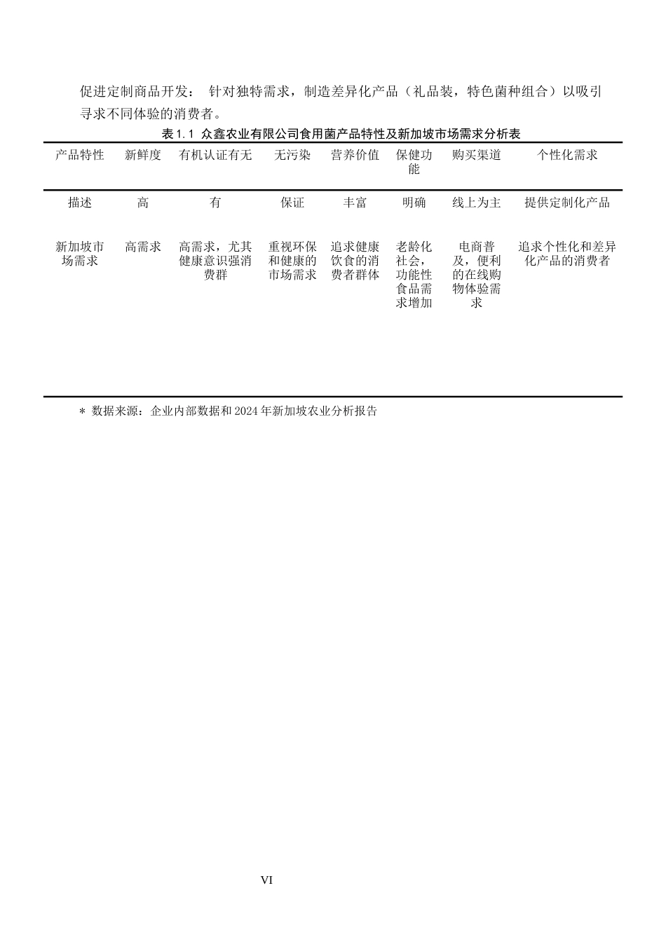 25年CH国际商务-众鑫农业有限公司食用菌新加坡市场开发设计-docx1111-约13900字符.docx_第6页