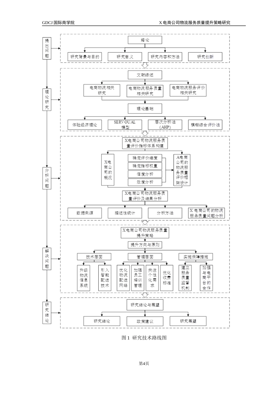 25年CH供应链管理 关键词：电商物流；服务质量；评价指标体系；提升策略终稿-约21989字符.docx_第8页