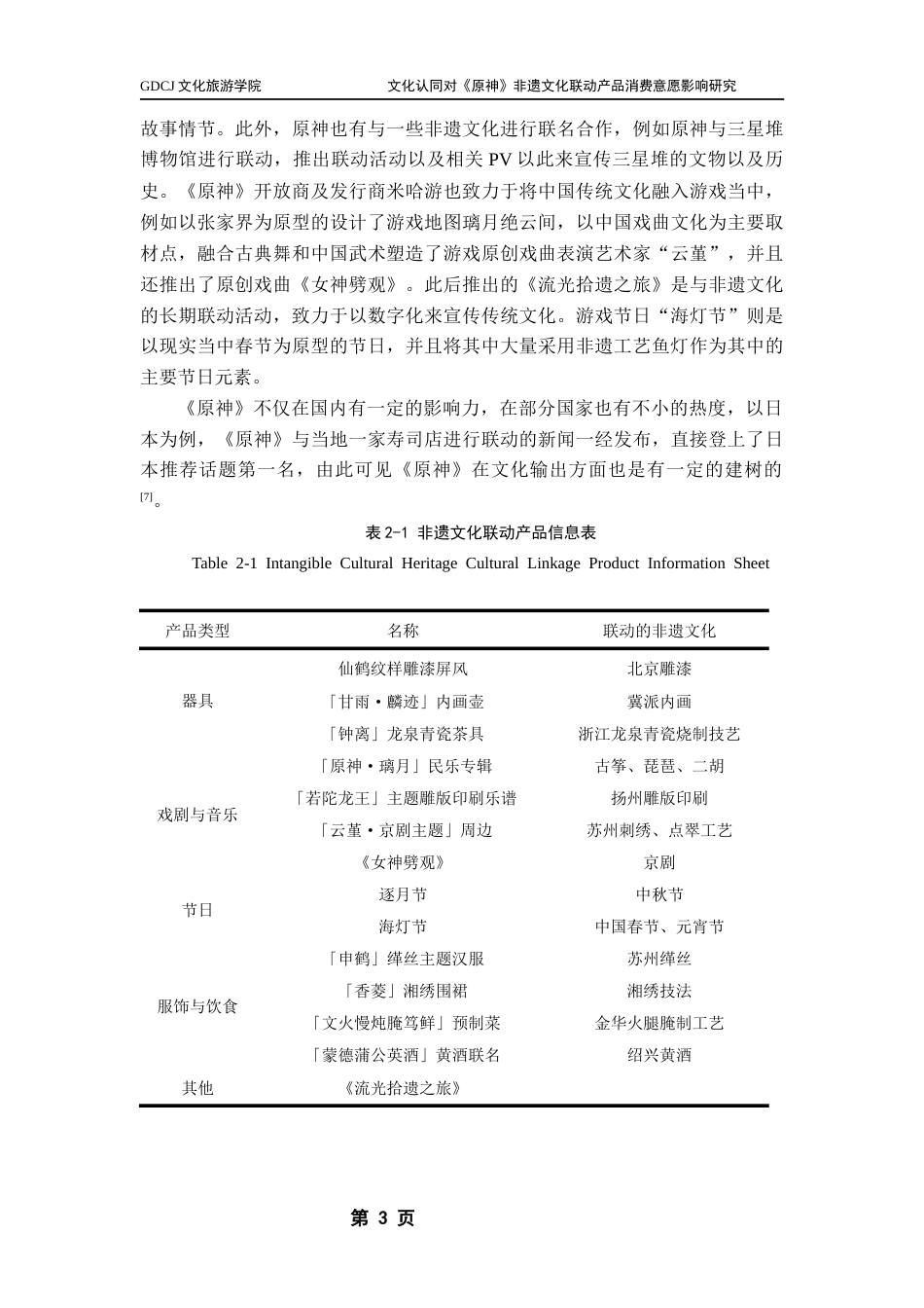 25年CH文化产业管理 关键词：文化认同；感知价值；消费意愿；非遗文化联动产品；《原神》终稿-约23502字符.docx_第8页