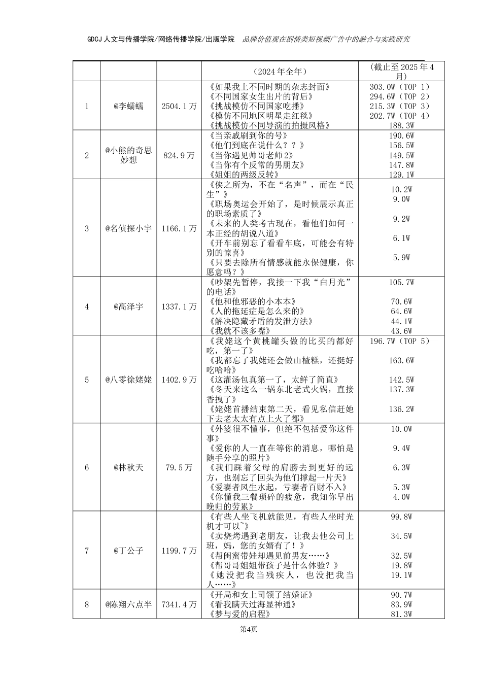 25年CH广告学 关键词：品牌价值观；剧情类短视频广告；案例分析法终稿-约11784字符.docx_第8页