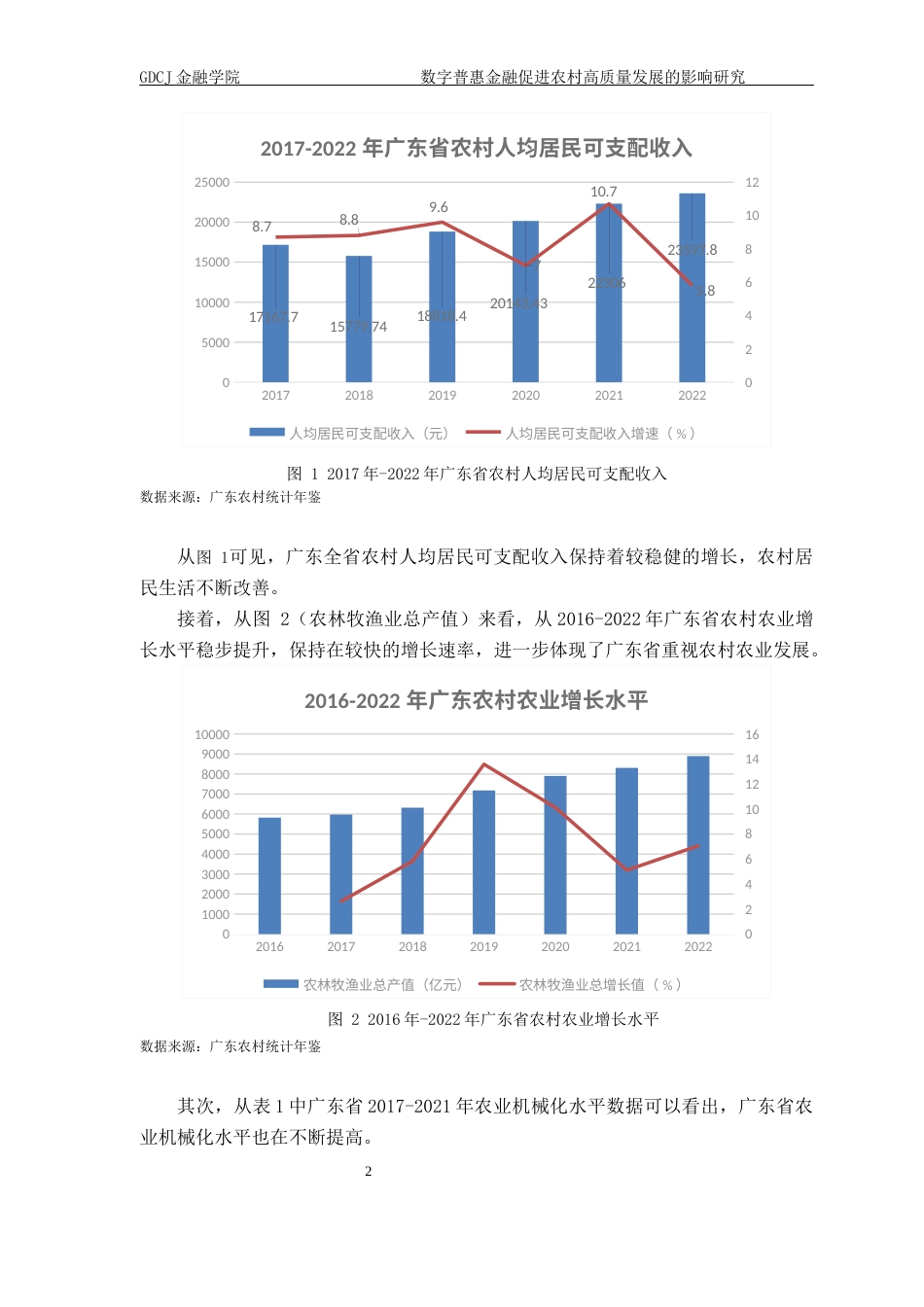 25年CH保险学  数字普惠金融促进农村高质量发展的影响研究-以广东省为例（最终稿）终稿-约13080字符.docx_第8页