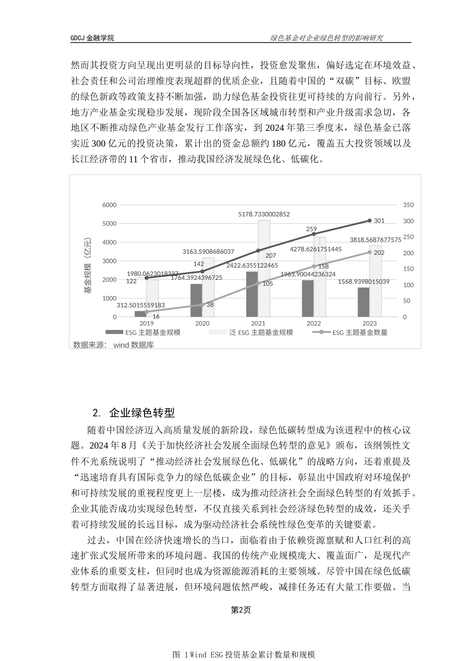 25年CH投资学 绿色基金对企业绿色转型的影响研究终稿-约17254字符.docx_第7页