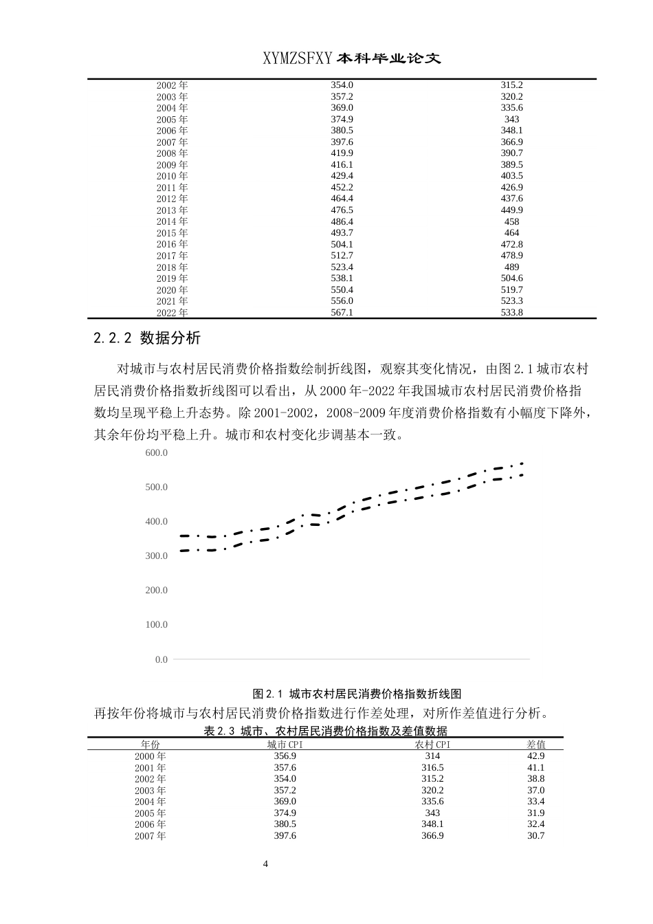25年CH统计学 我国城乡CPI差异分析研究及预测(终)-约8693字符.docx_第8页