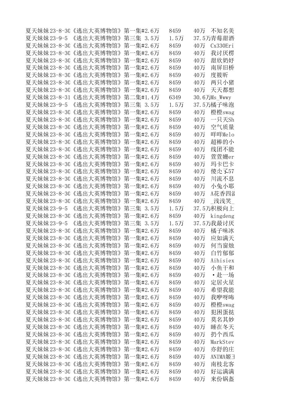 25年CH新闻学 微短剧《逃出大英博物馆》“破圈”背后的传播机制研究-docx-附件数据表评论采集.xlsx_第3页