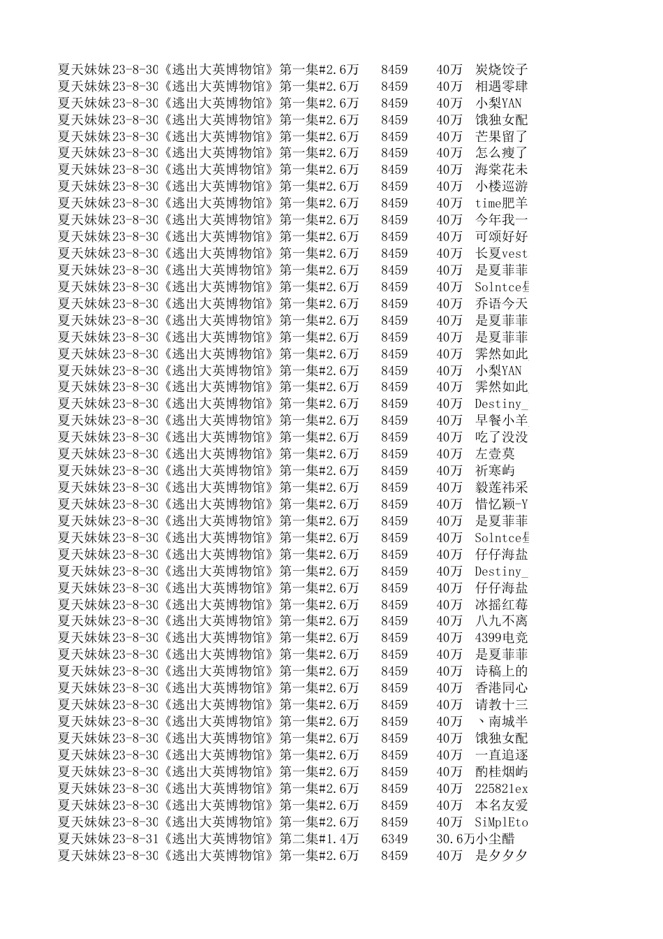 25年CH新闻学 微短剧《逃出大英博物馆》“破圈”背后的传播机制研究-docx-附件数据表评论采集.xlsx_第4页