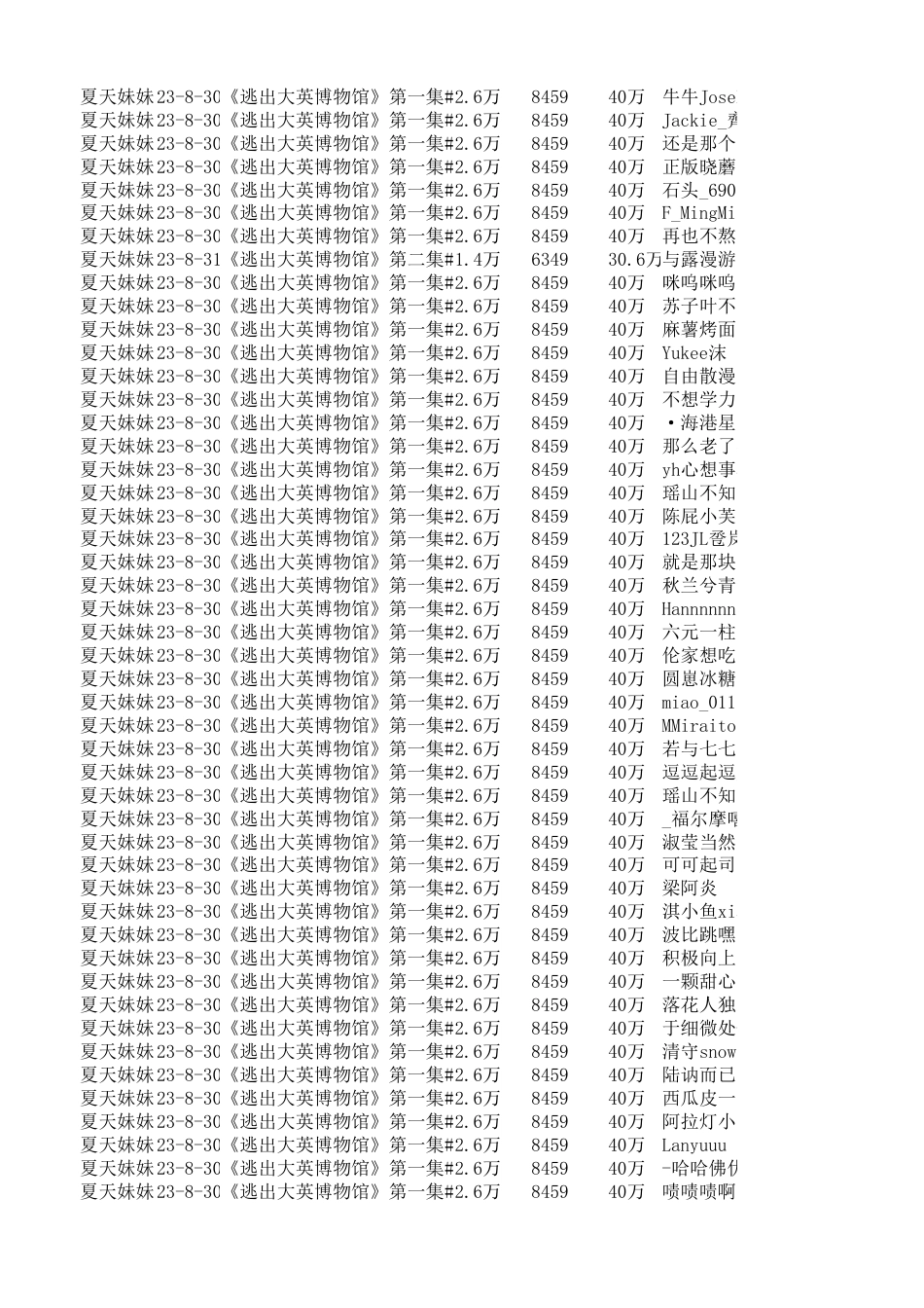 25年CH新闻学 微短剧《逃出大英博物馆》“破圈”背后的传播机制研究-docx-附件数据表评论采集.xlsx_第6页