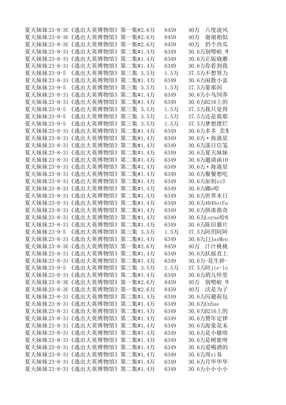 25年CH新闻学 微短剧《逃出大英博物馆》“破圈”背后的传播机制研究-docx-附件数据表评论采集.xlsx_第7页