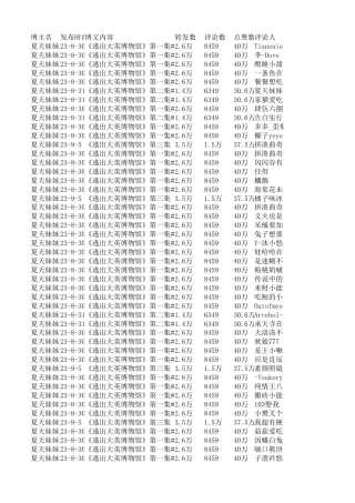 25年CH新闻学 微短剧《逃出大英博物馆》“破圈”背后的传播机制研究-docx-附件数据表评论采集.xlsx