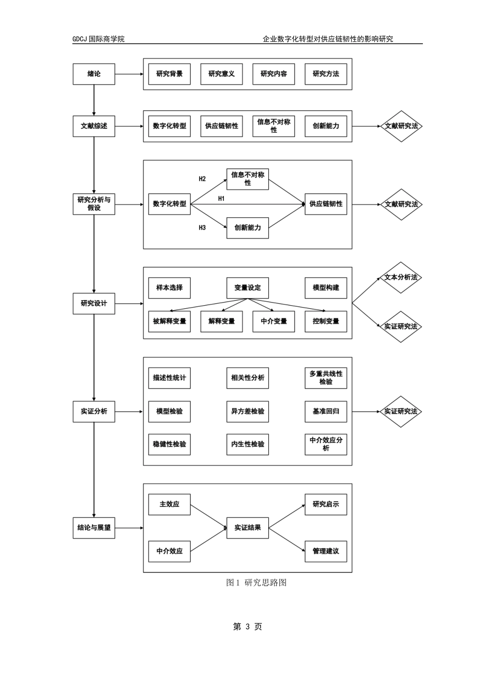 25年CH供应链管理 企业数字化转型对供应链韧性的影响研究终稿-约9451字符.docx_第7页