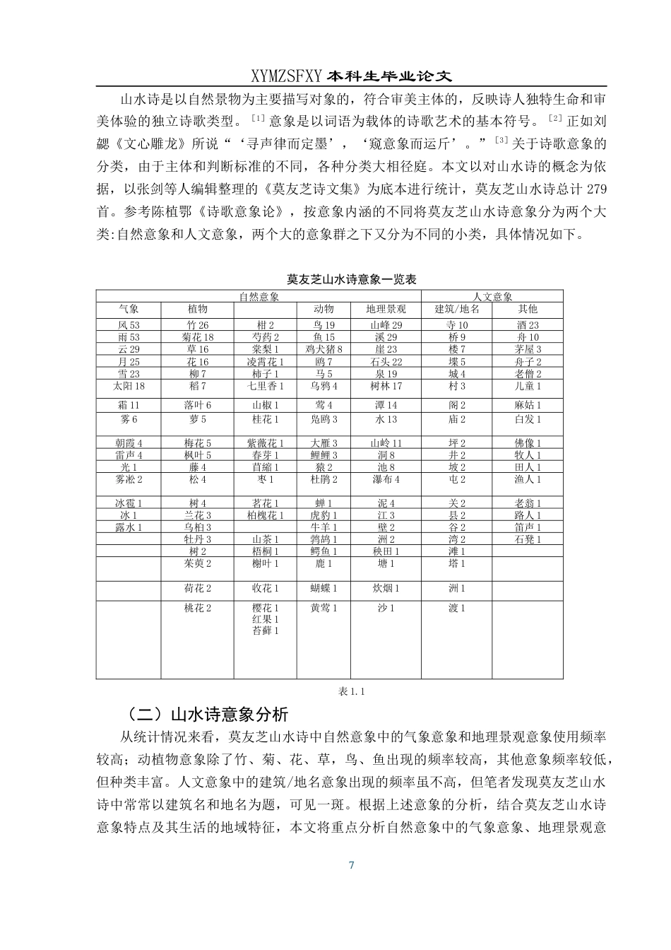25年CH汉语言文学本科 莫友芝山水诗意象研究(终)-约12074字符.docx_第7页