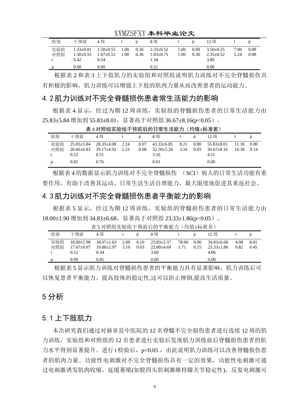 25年CH运动康复 肌力训练在不完全脊髓损伤患者中的应用效果-约11134字符.doc_第7页
