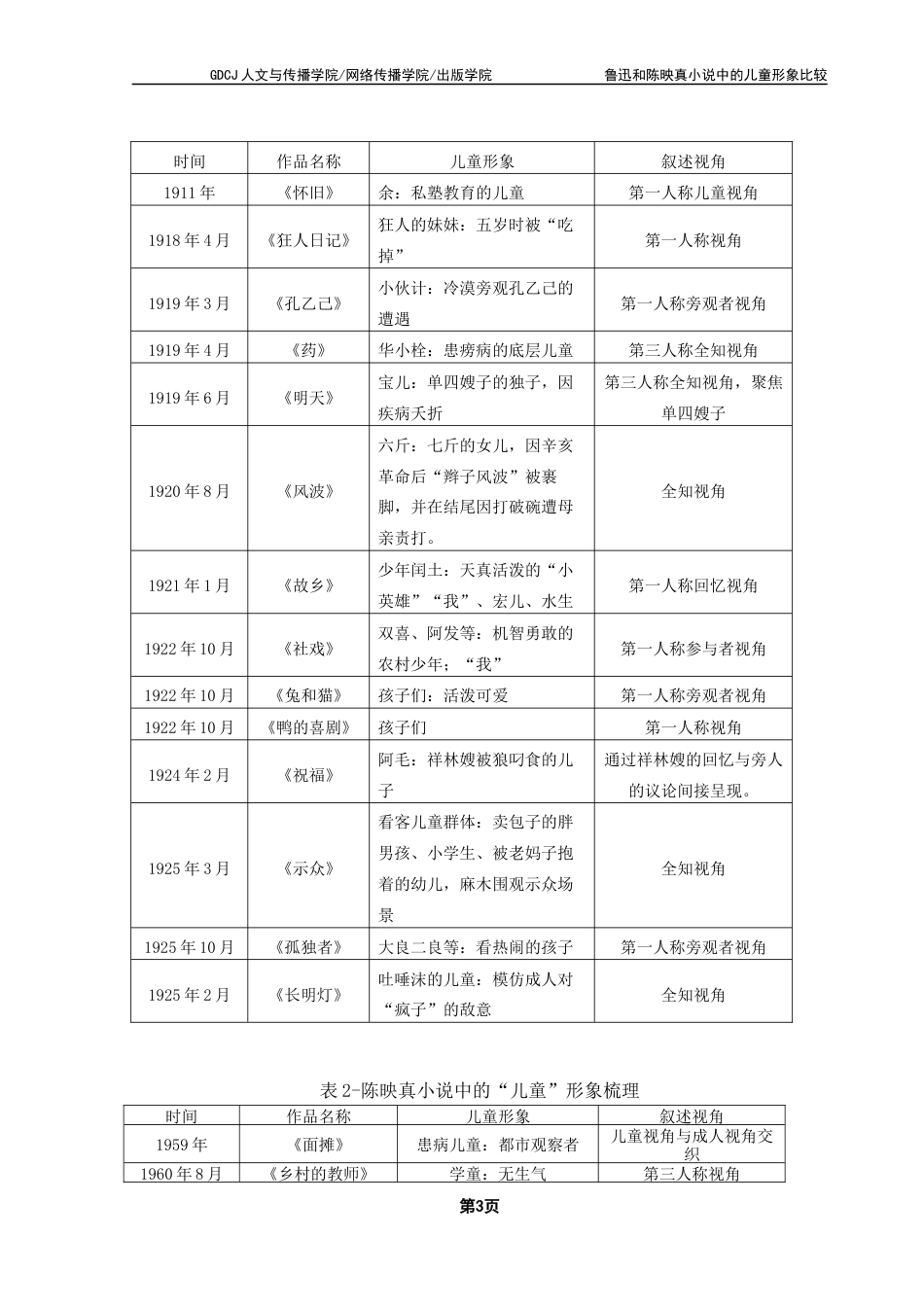 25年CH汉语言文学 关键词：鲁迅；陈映真；儿童形象终稿-约15432字符.docx_第7页